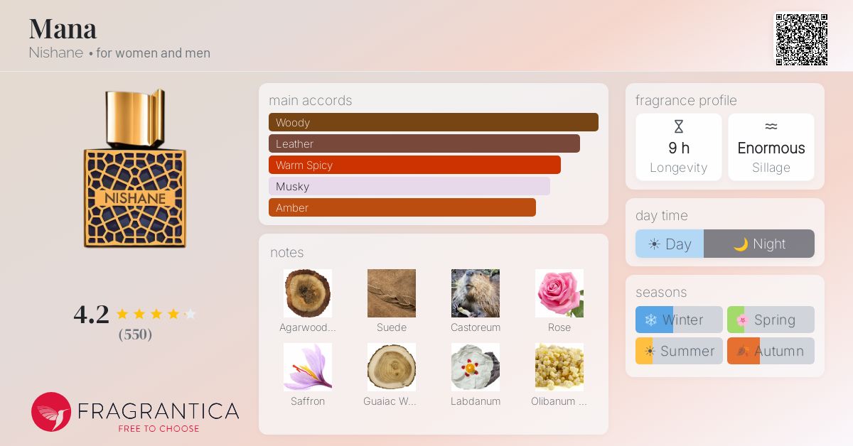 Fragrance card