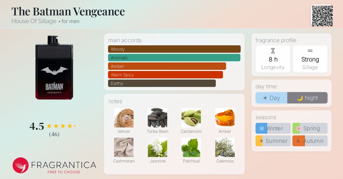 Fragrance card