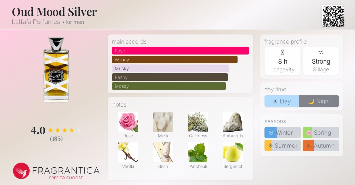 Fragrance card