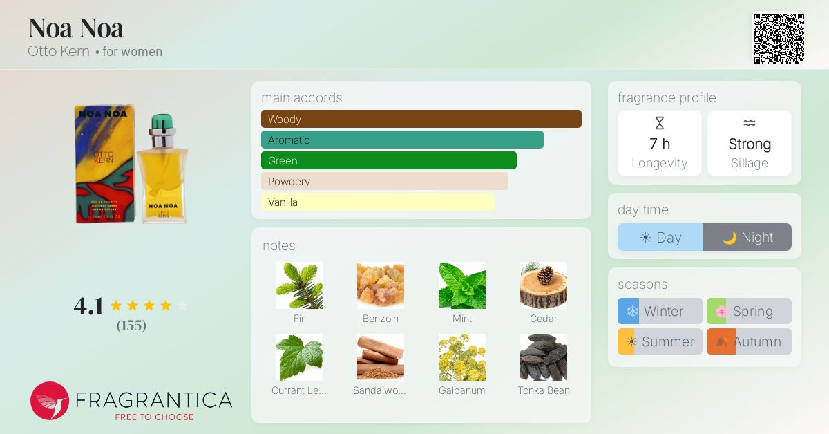 Fragrantica image 4