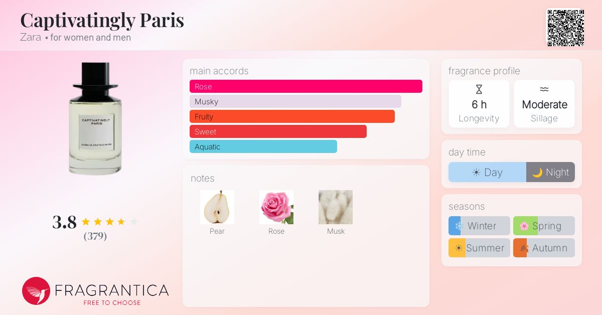 Captivatingly Paris Zara perfume - a fragrance for women and men 2022