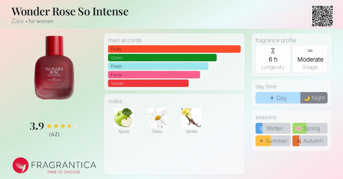 Fragrance card