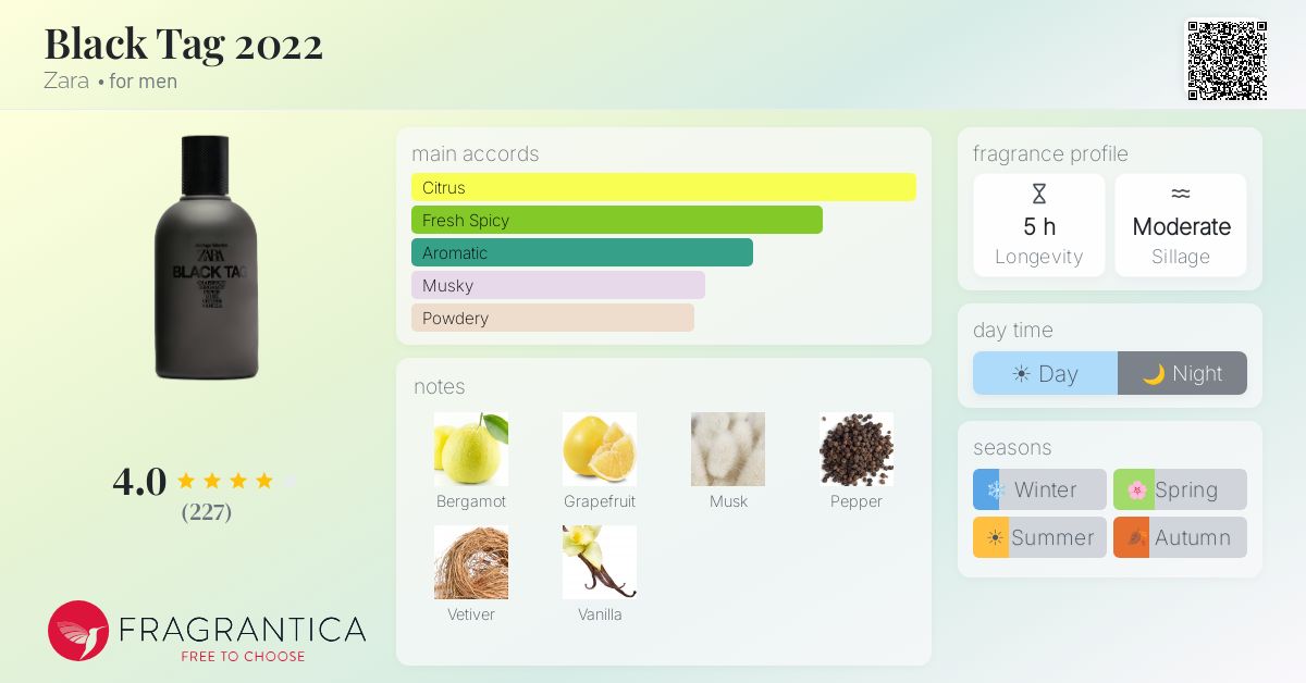 Fragrance card