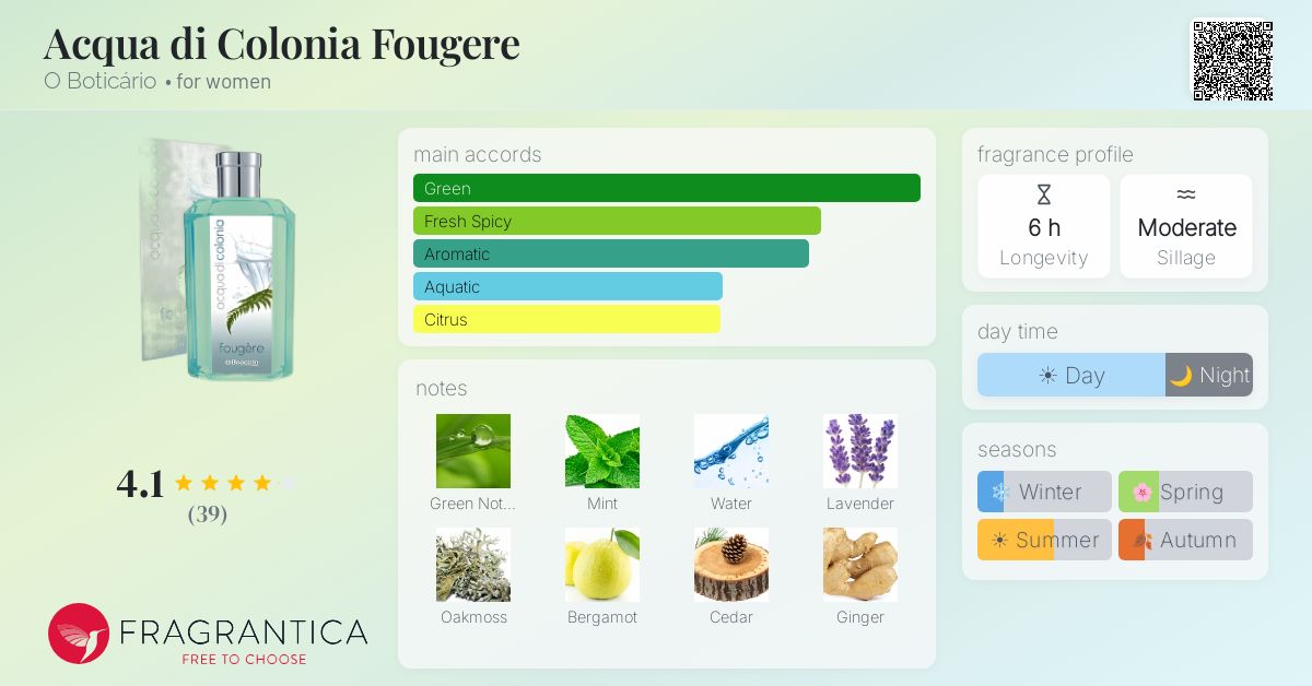 Fragrance card