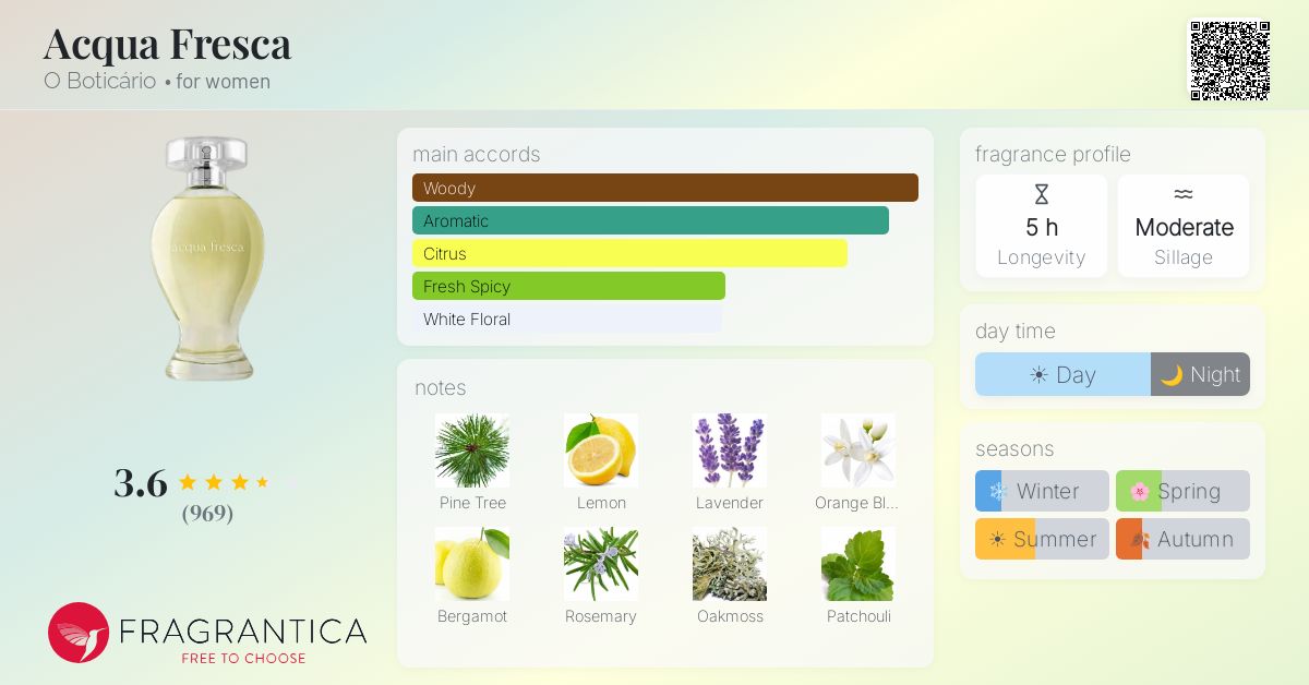 Fragrantica image 4