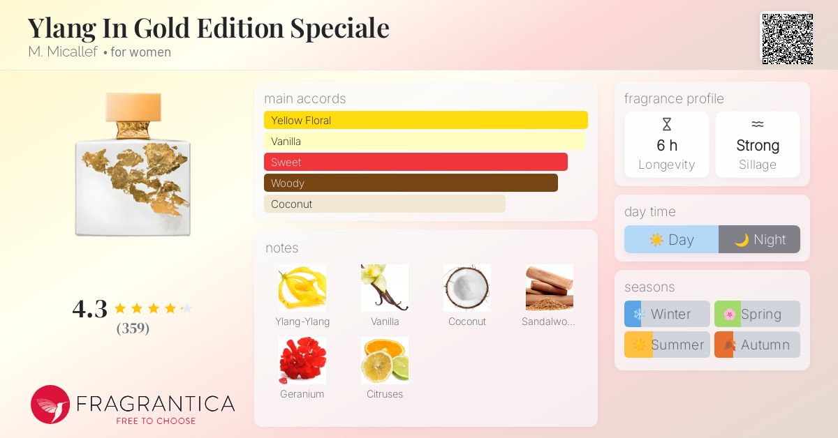 Ylang In Gold Edition Speciale M. Micallef perfume - a fragrance