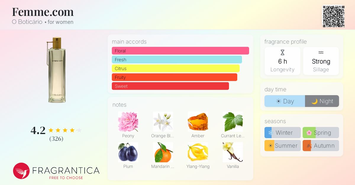 Fragrance card