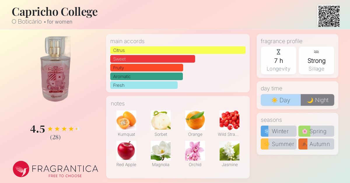 Popular Perfumes Perfume For College Girl The 18 Best Perfumes For Women,  Tested Reviewed For 2025