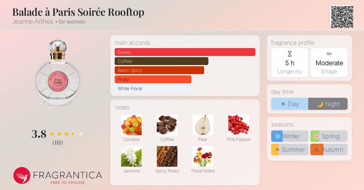 Fragrance card
