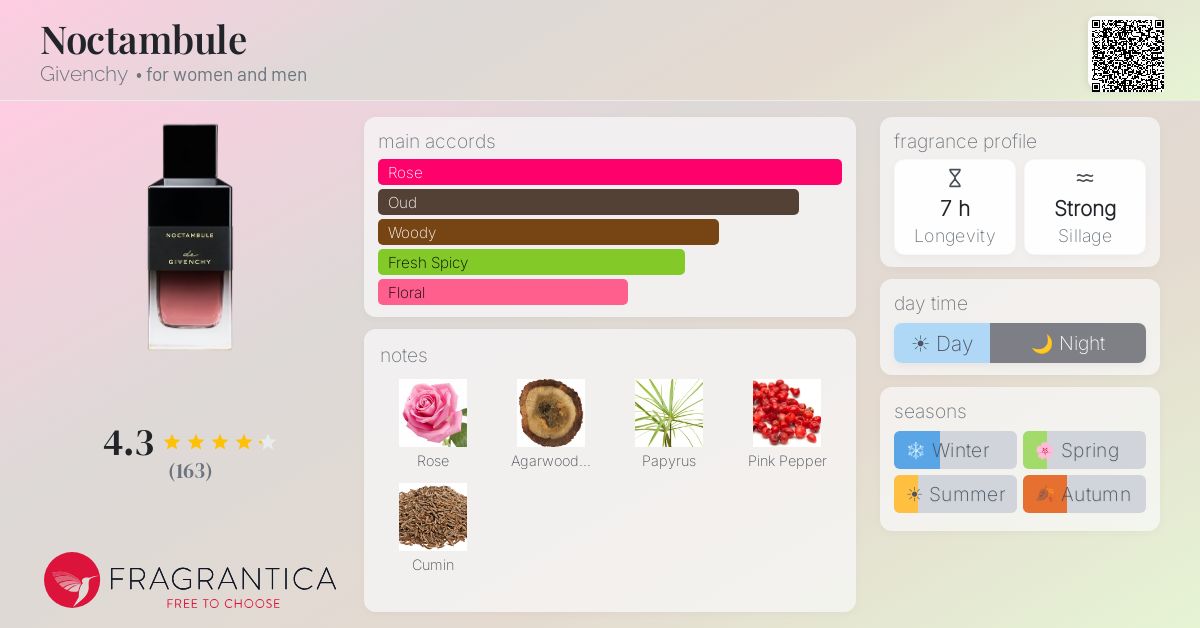 Noctambule Givenchy perfume - a fragrance for women and men 2022