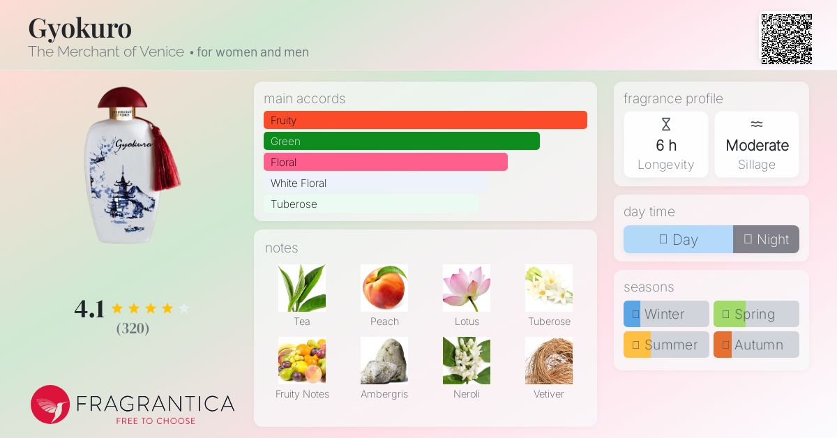 Gyokuro The Merchant of Venice perfume - a fragrance for women and