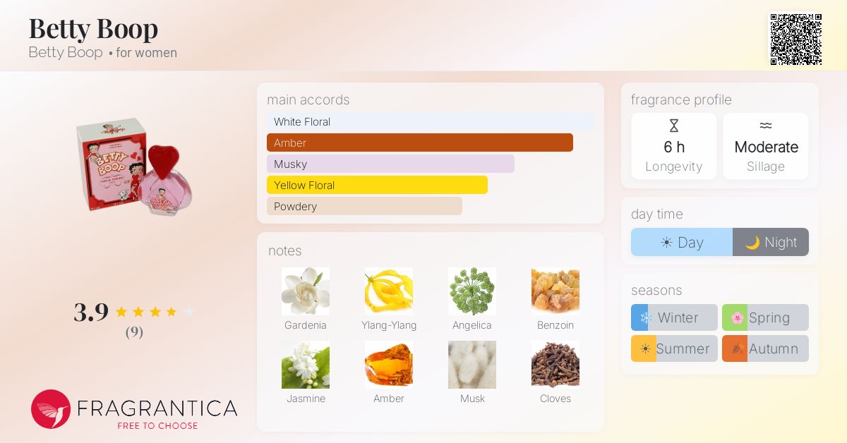 Fragrantica image 4