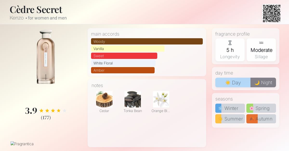 Cèdre Secret Kenzo perfume - a fragrance for women and men 2022