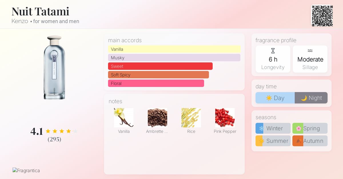 Nuit Tatami Kenzo perfume - a fragrance for women and men 2022