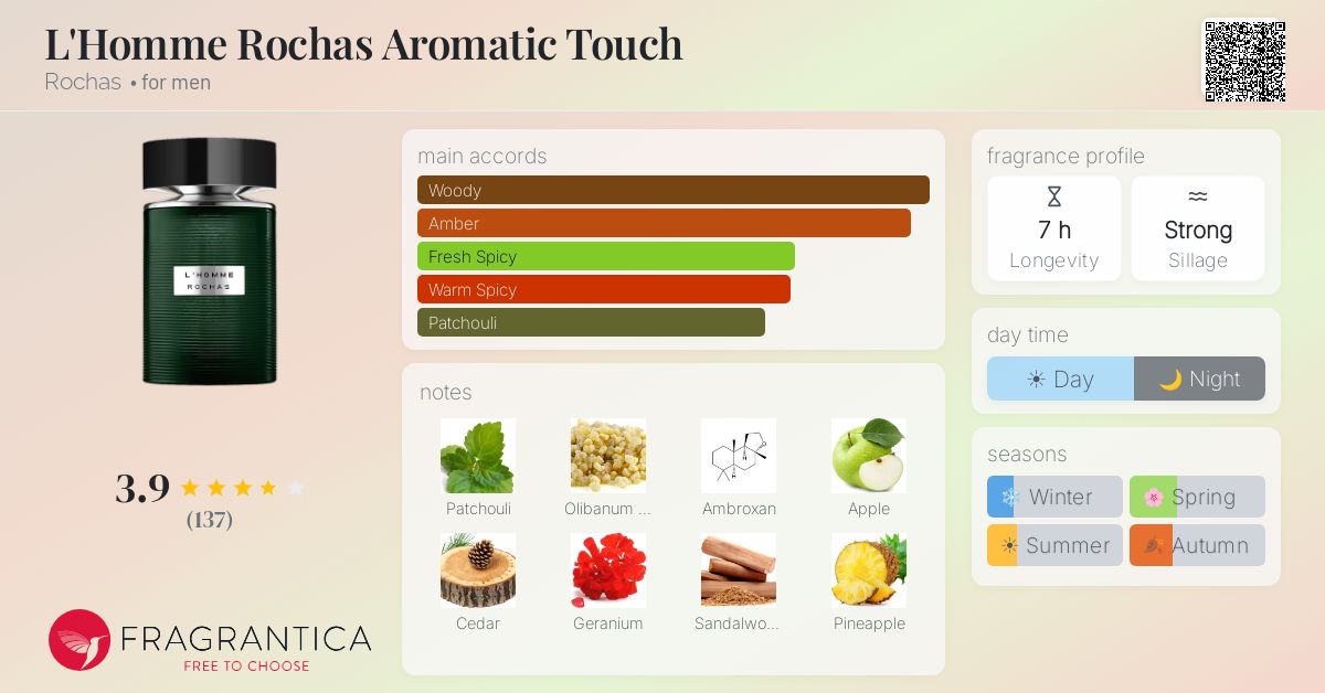 Fragrance card