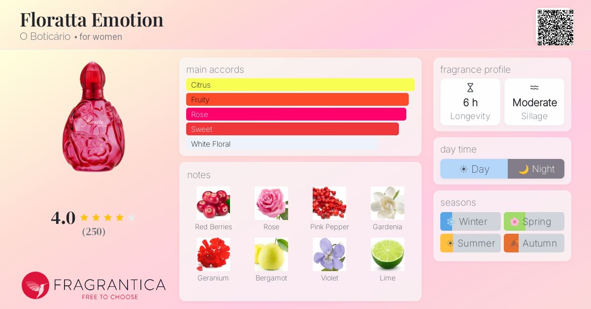 Fragrantica image 4