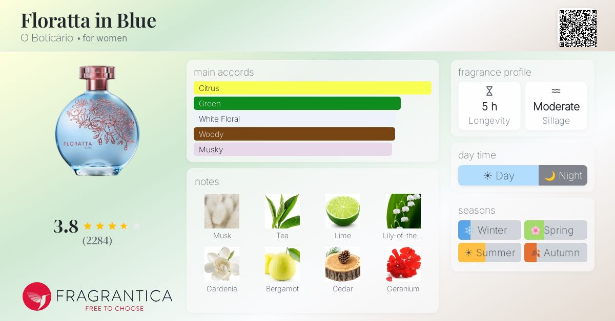 Fragrance card