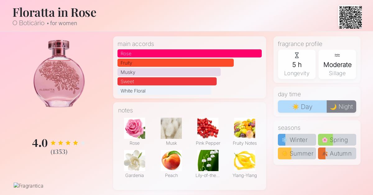 Floratta in Rose O Boticário perfume a fragrance for women