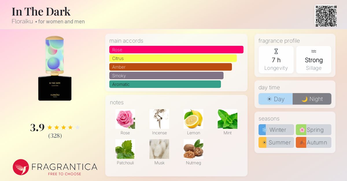 Fragrance card
