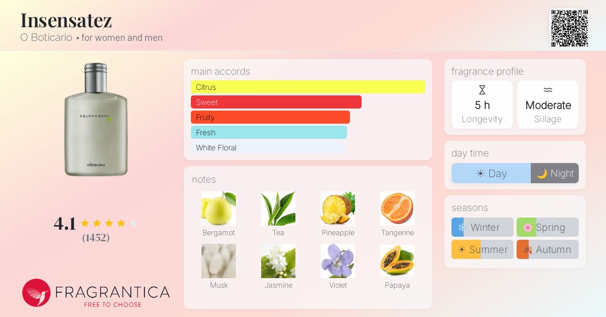 Fragrantica image 4
