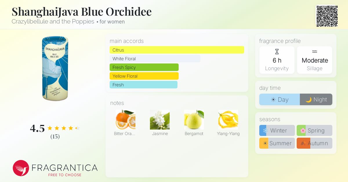 Fragrantica image 4