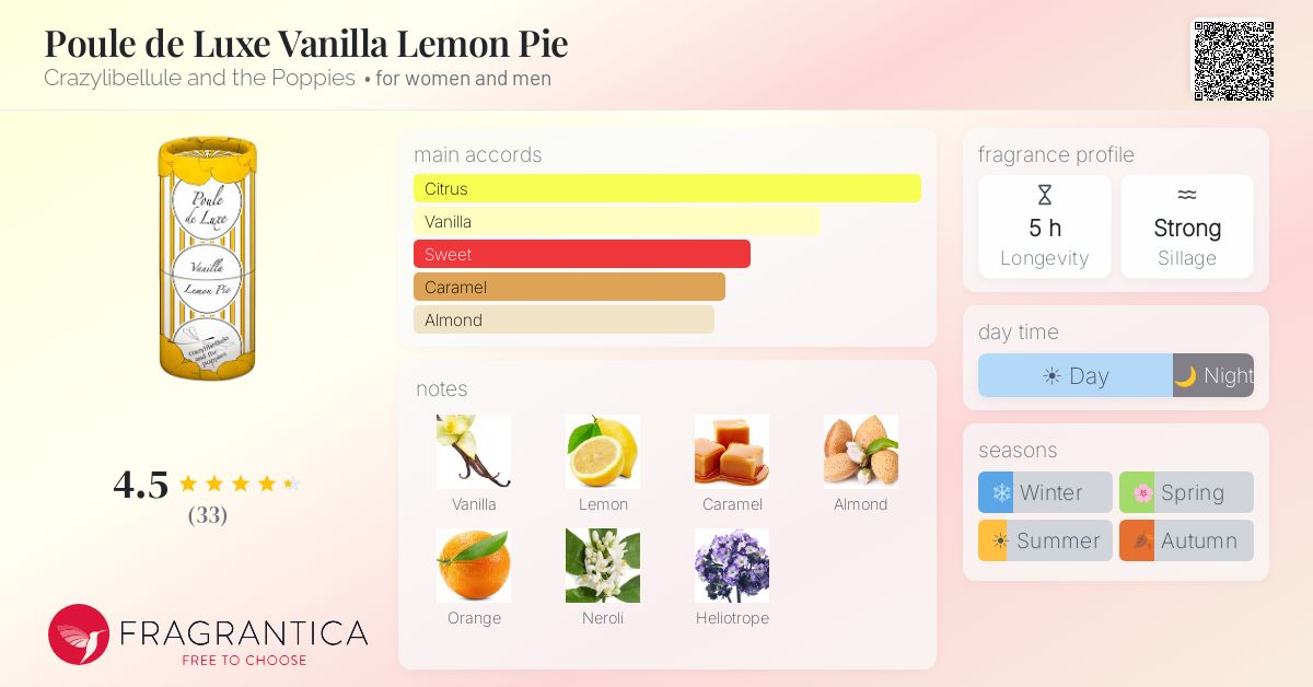 Fragrantica image 4
