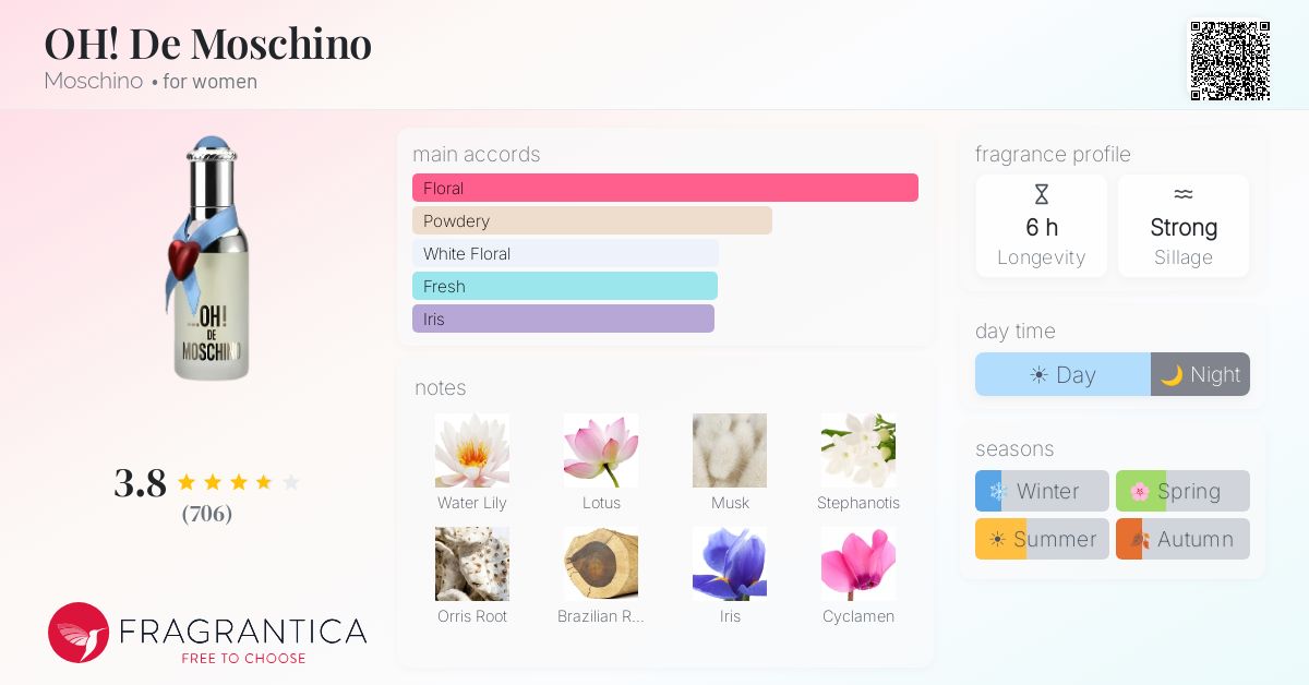 Fragrantica image 4
