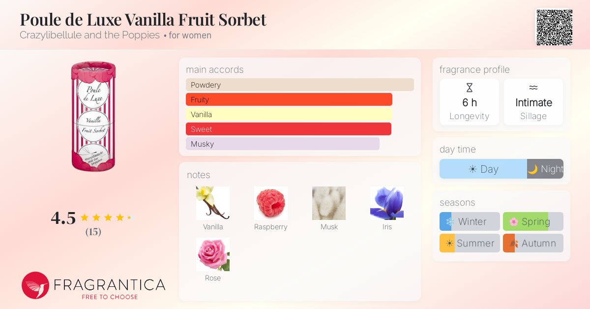 Fragrantica image 4