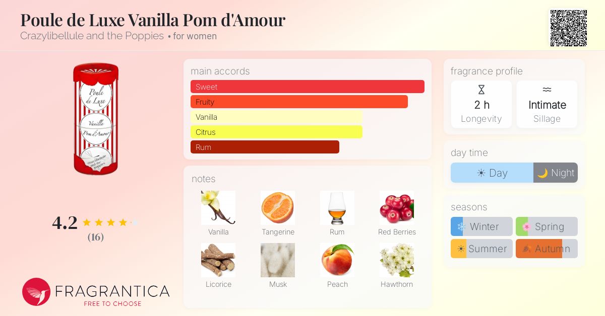 Fragrantica image 4
