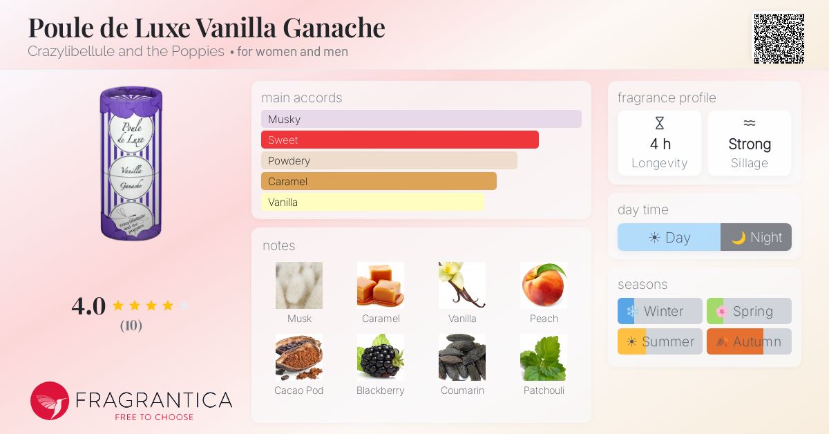 Fragrantica image 4