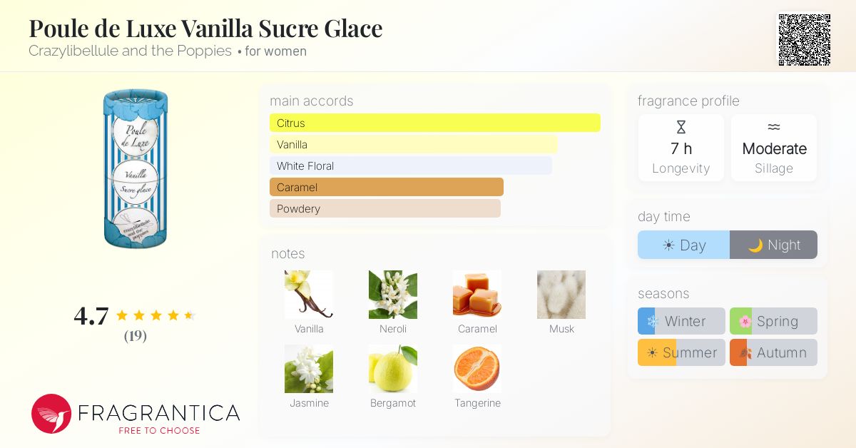 Fragrantica image 4
