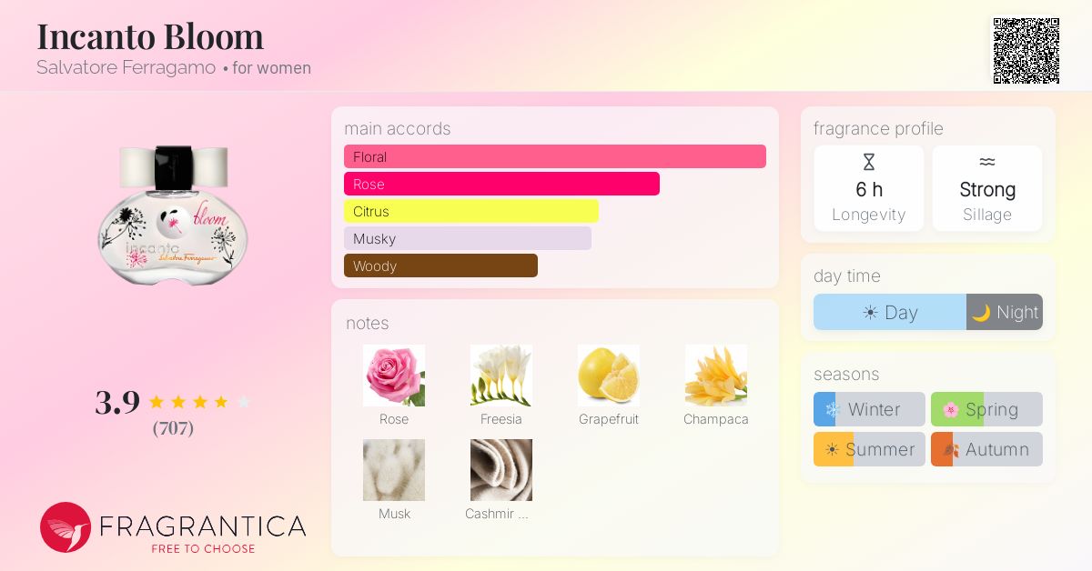 Fragrantica image 4