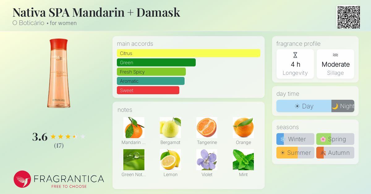 Fragrantica image 4