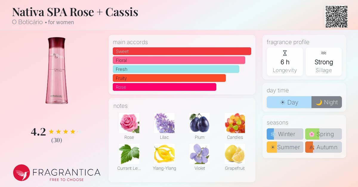 Fragrantica image 4