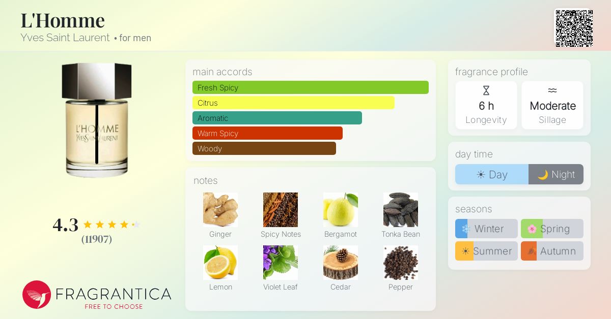 Fragrantica image 4