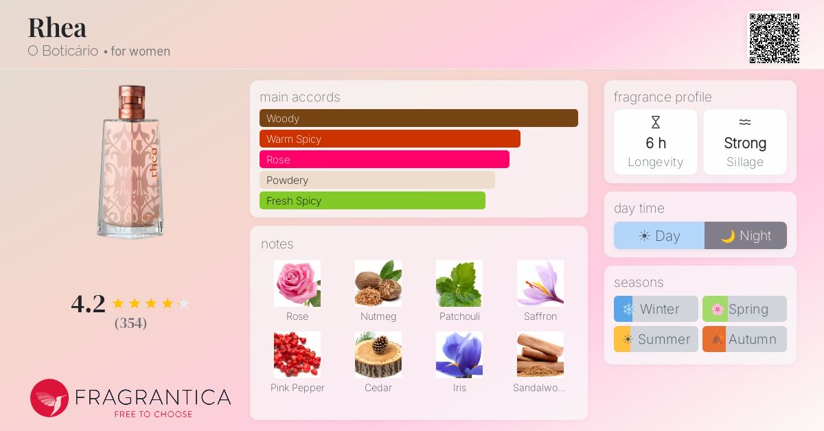 Fragrantica image 4