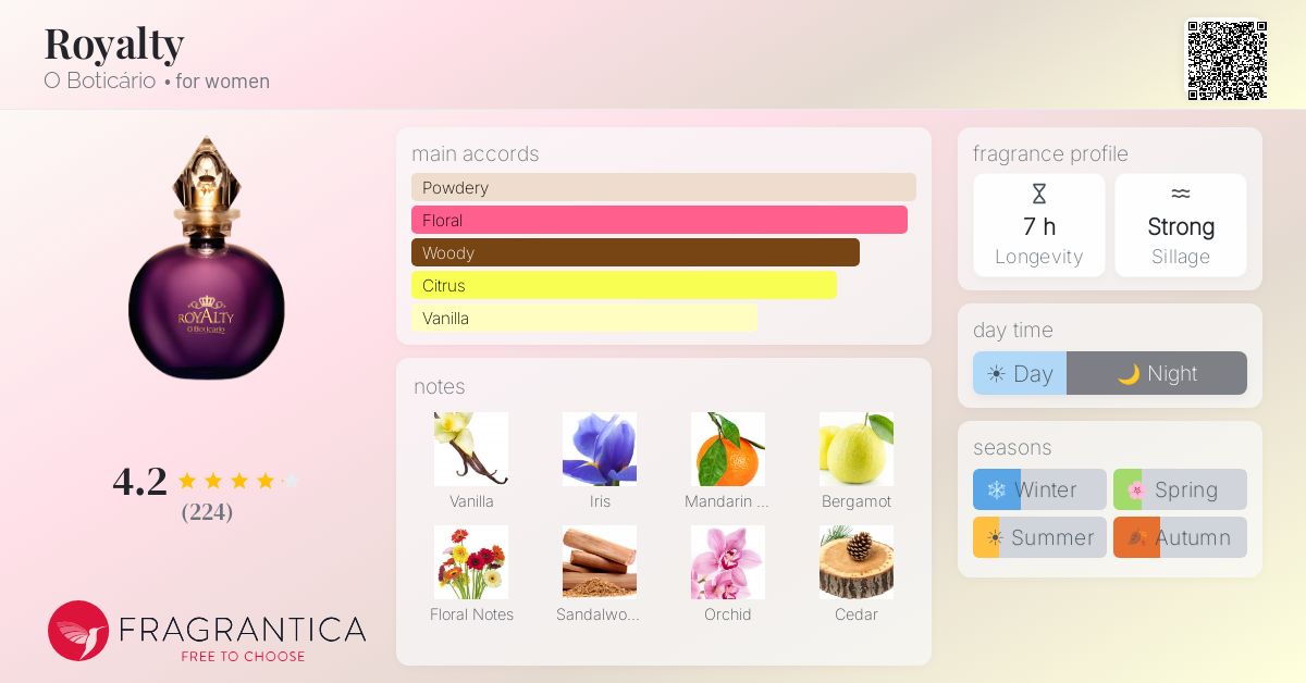 Fragrantica image 4
