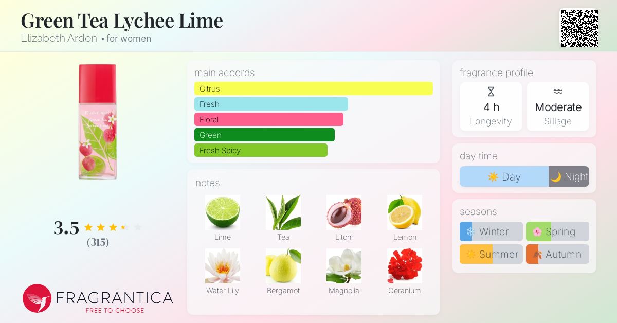 Green Tea Lychee Lime Elizabeth Arden perfume a fragrance for