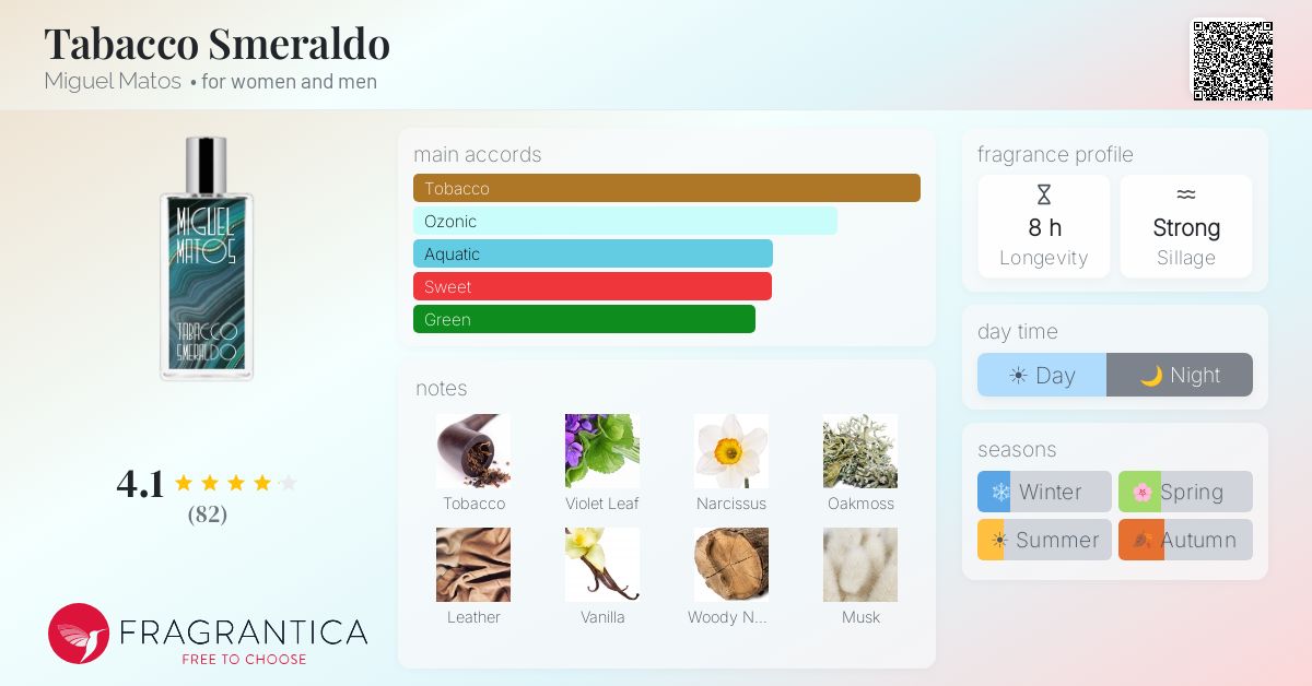 tobacco smeraldo Tabacco Smeraldo Miguel Matos perfume