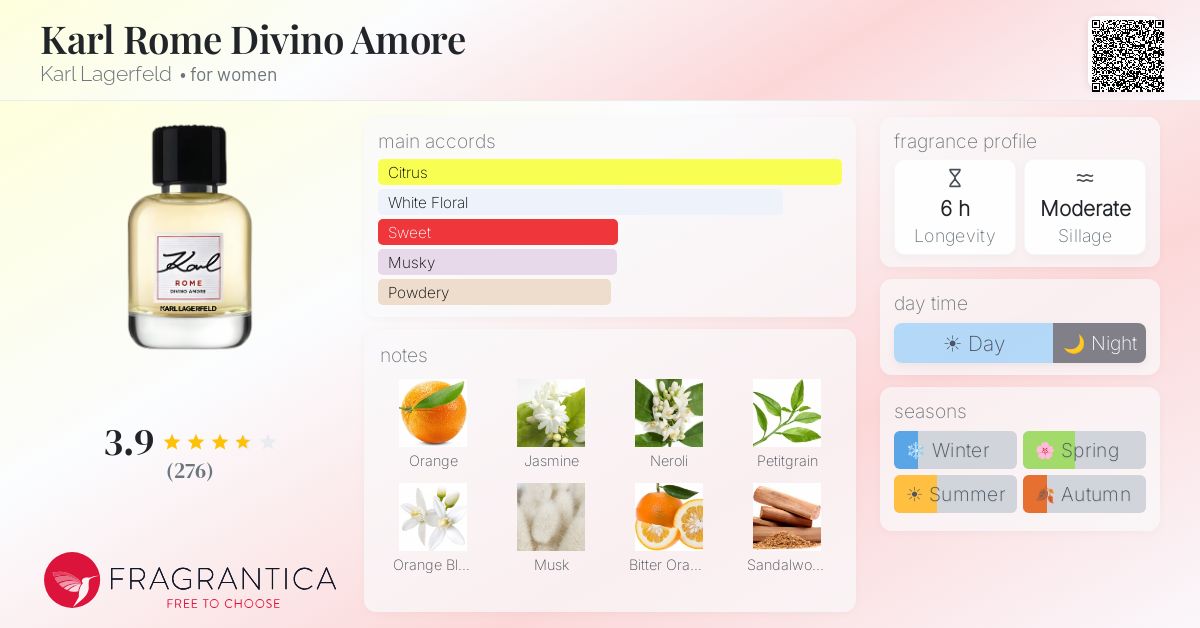 Fragrance card