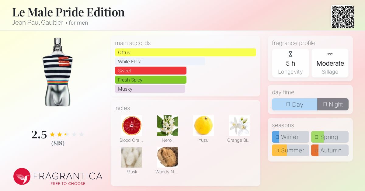 Le male pride edition