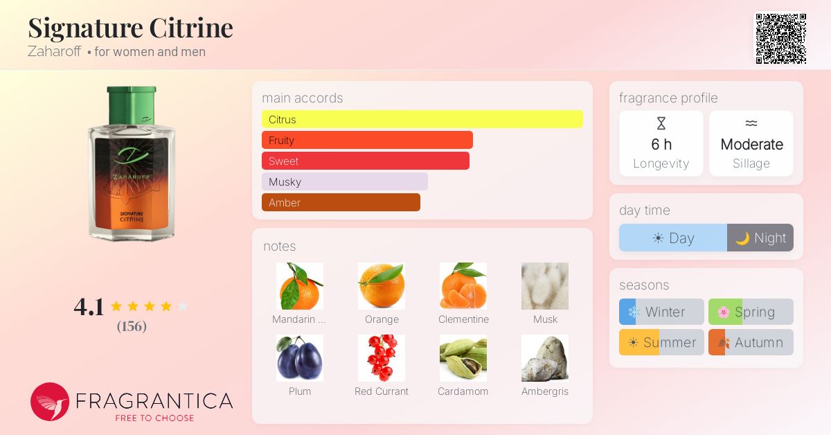 Fragrance card