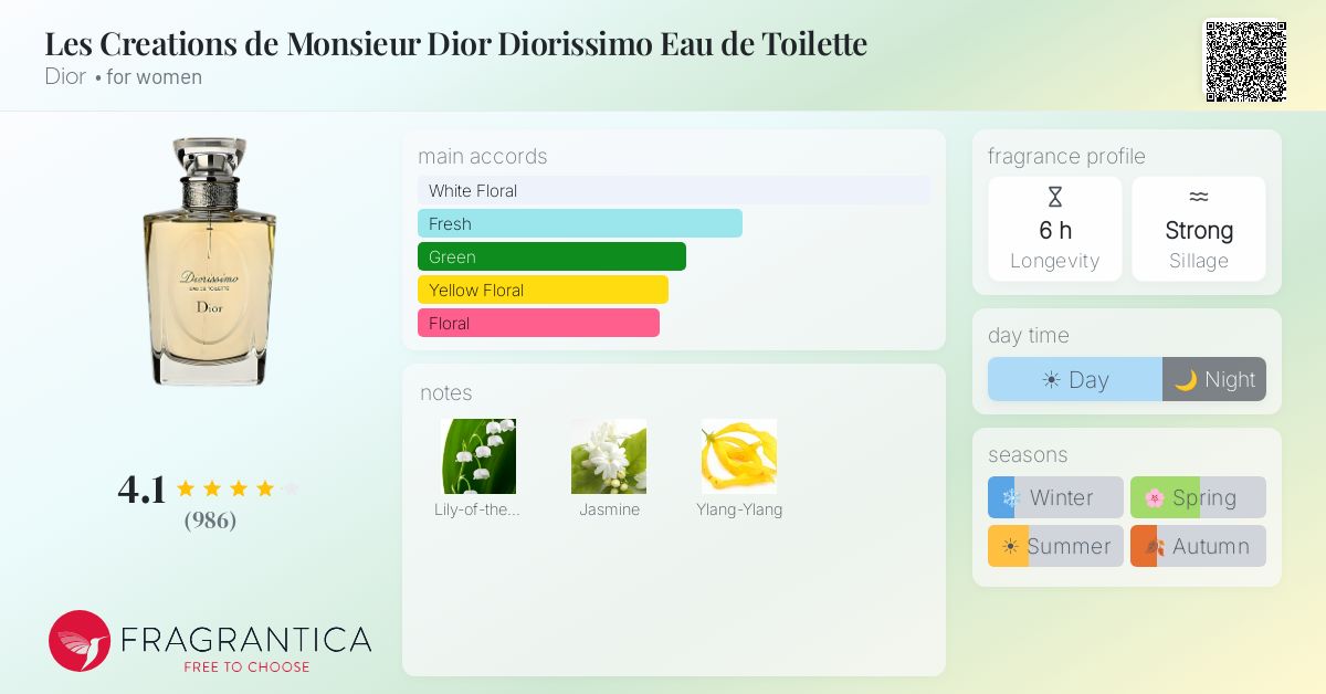 Fragrantica image 4