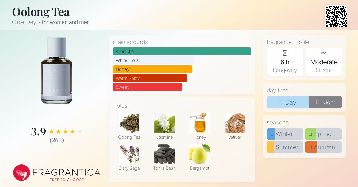 ONE DAY OOLONG TEA EDP オードパルファム 60ml 香水 Oolong Tea Eau