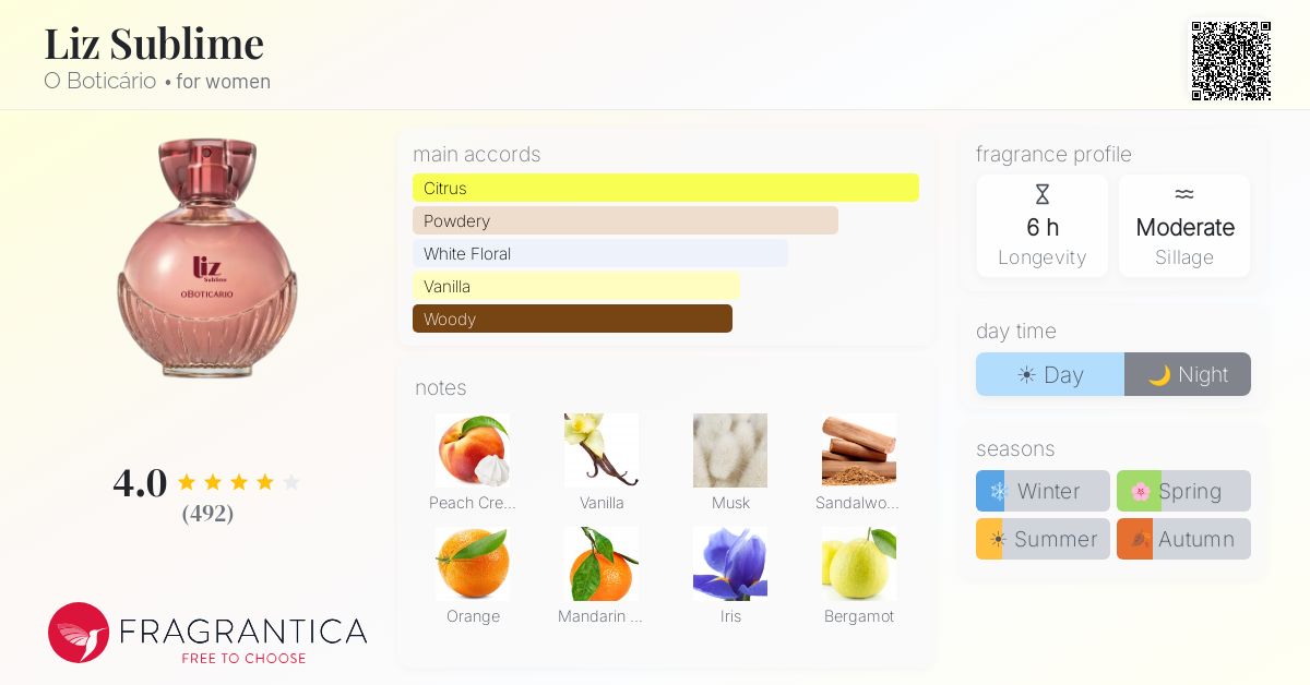 Fragrance card