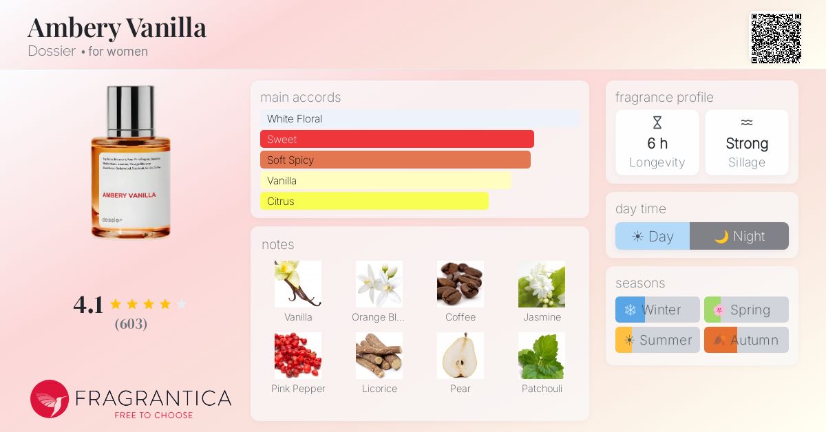 Fragrance card