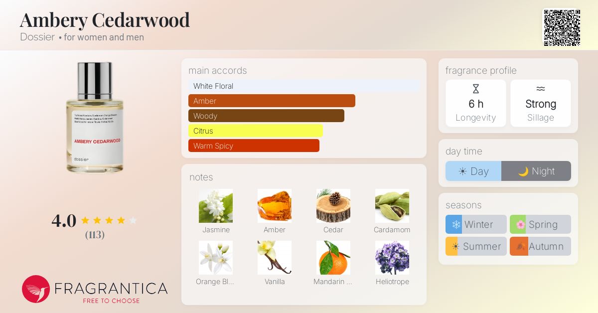Fragrance card