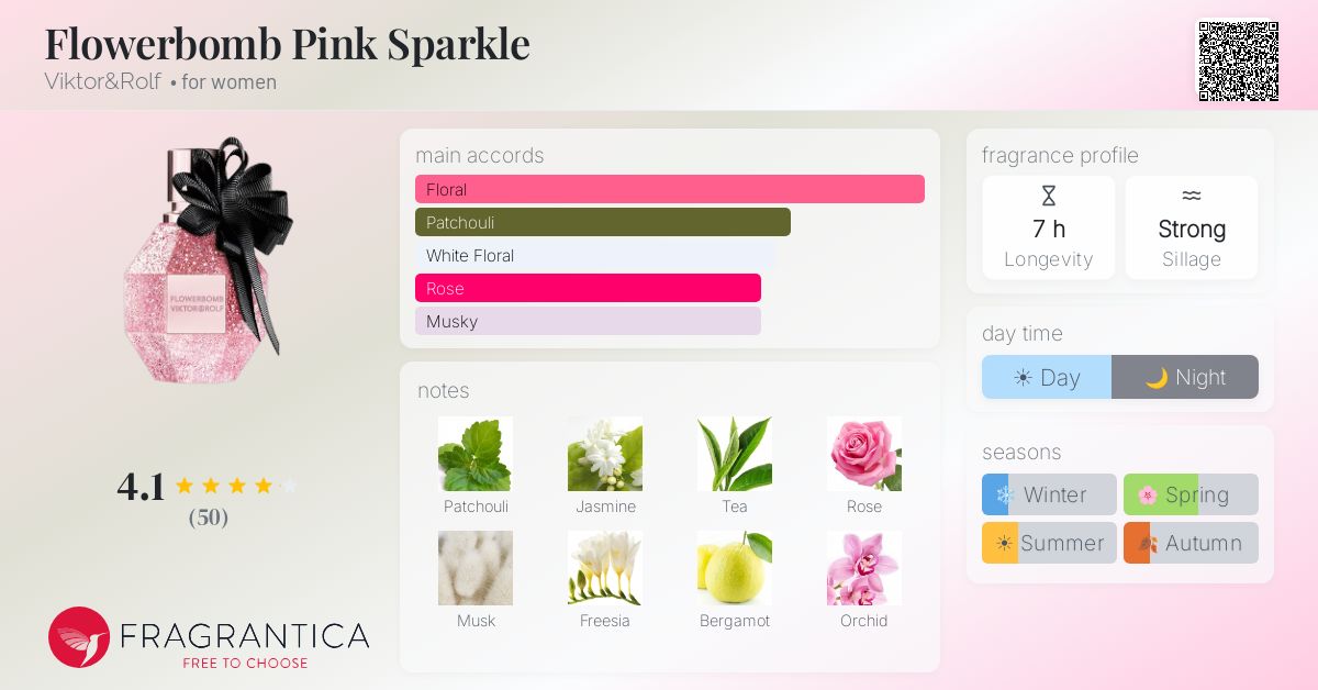 Fragrantica image 4