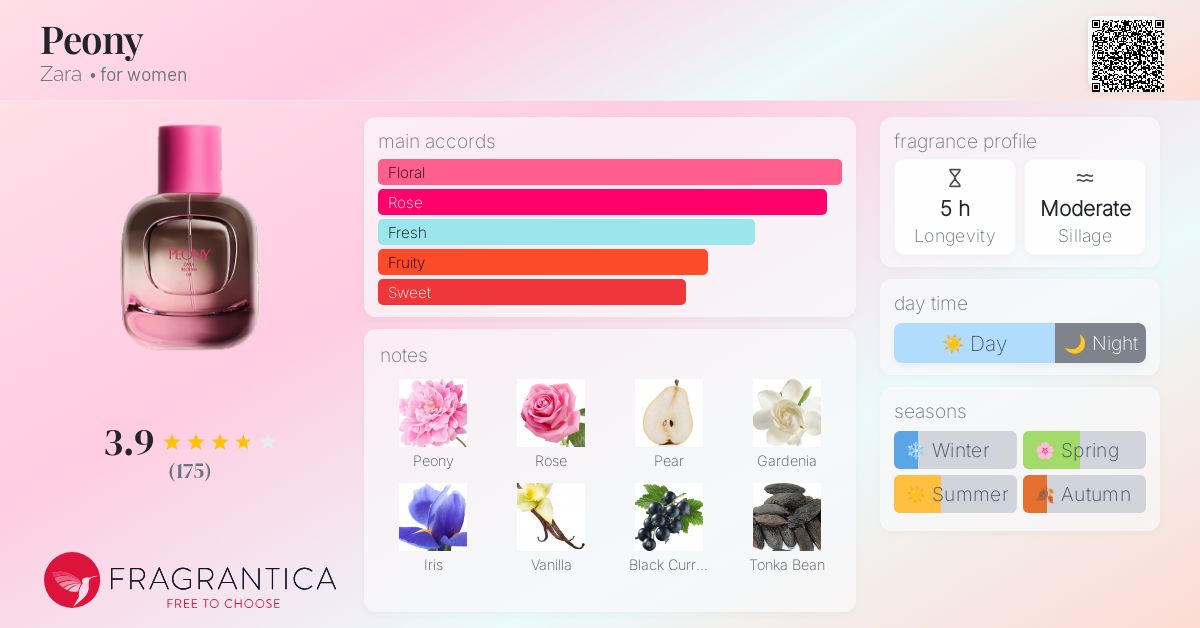 Peony Zara perfume a fragrance for women 2022