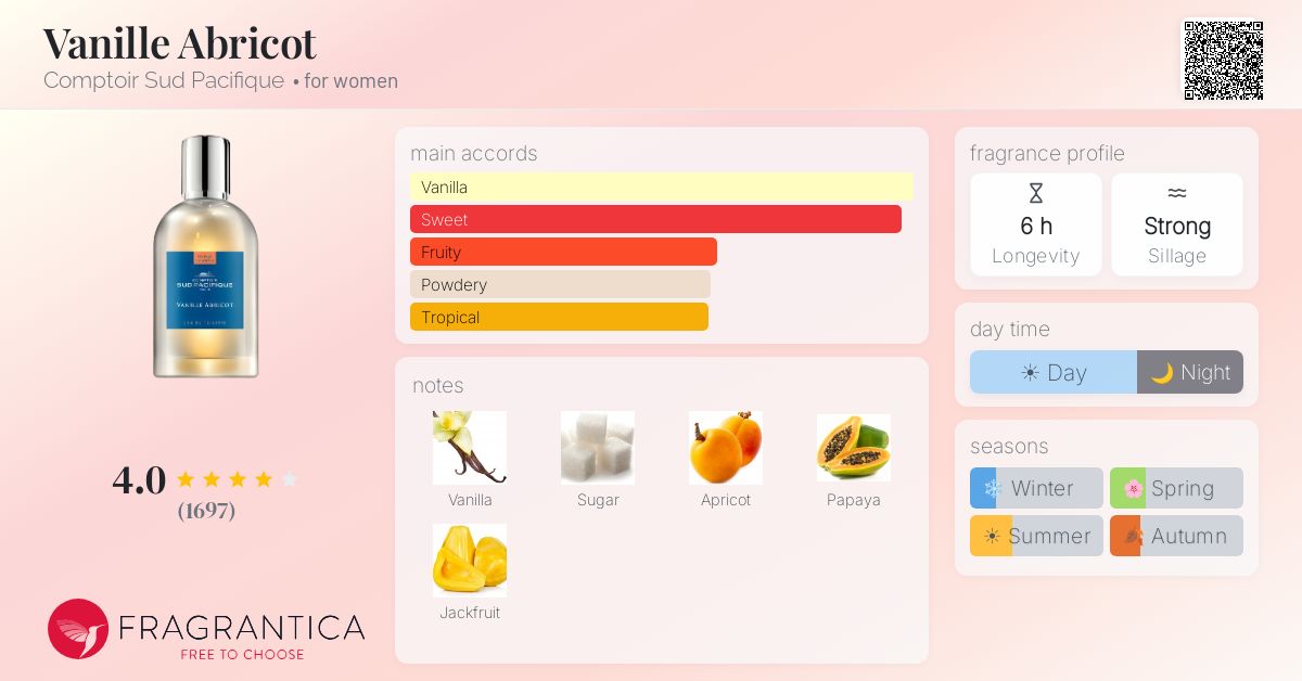 Fragrantica image 4